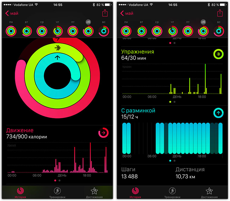 Как долго может болеть спина при защемлении нерва