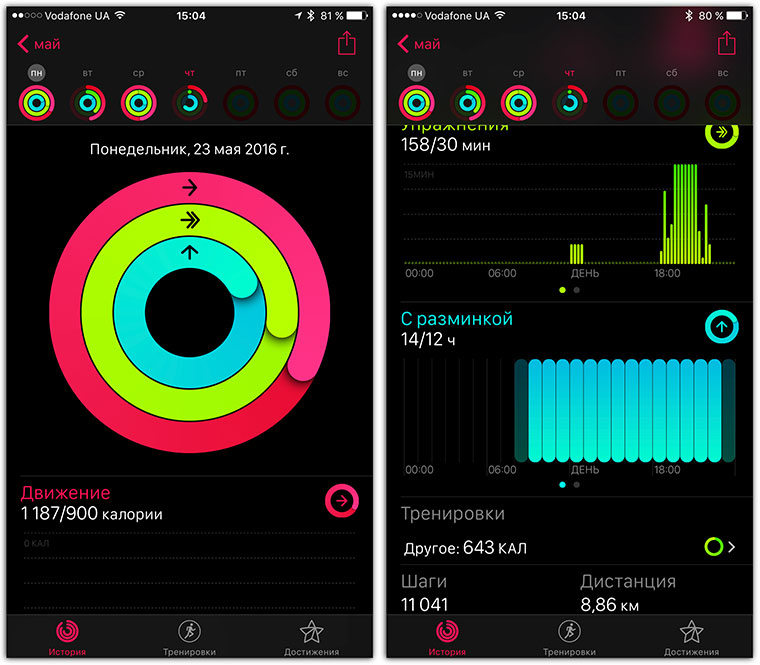 Как долго может болеть спина при защемлении нерва