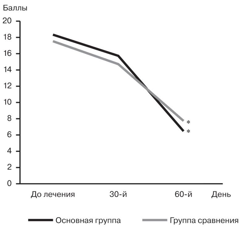 болит голова от цитофлавине