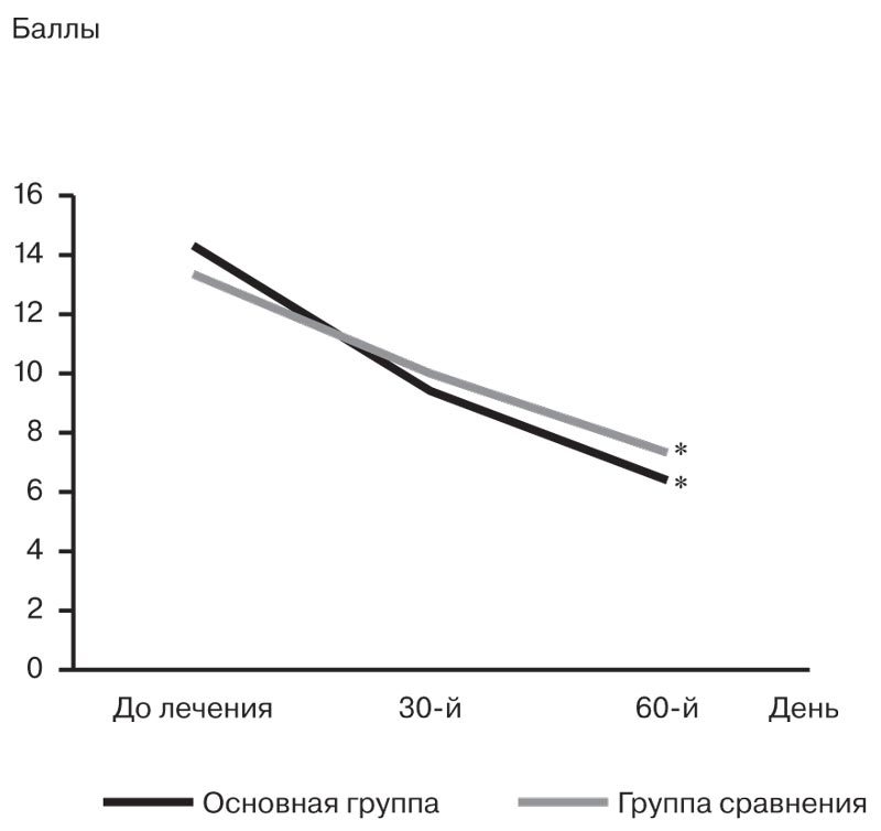 болит голова от цитофлавине