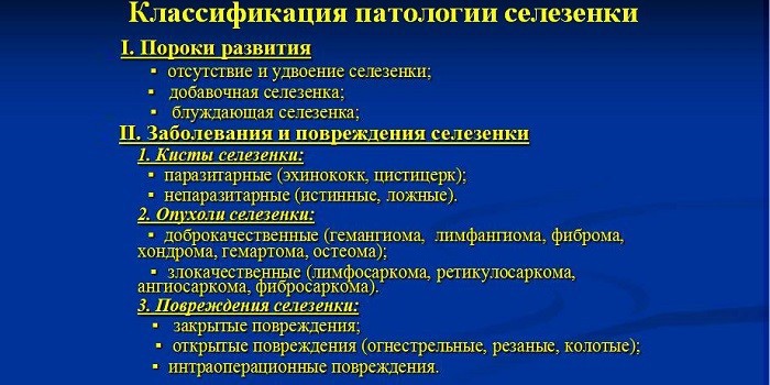 Болит под левым подреберьем отдает в спину