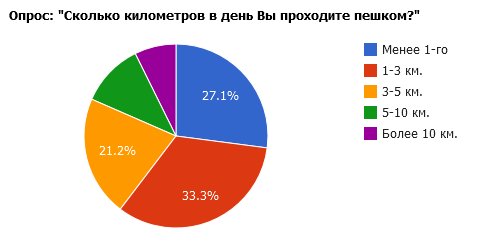 Болит спина после прогулок