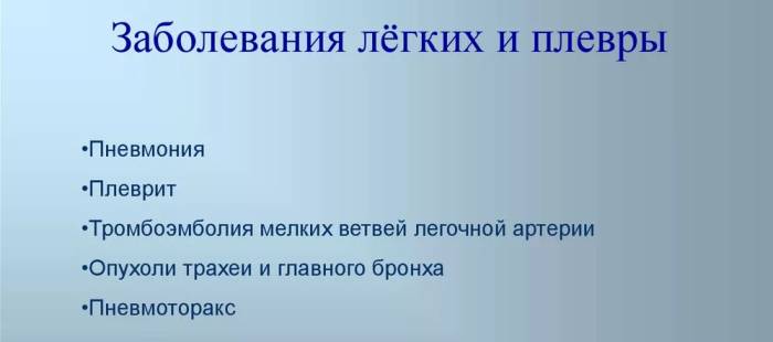 Болит под левым подреберьем отдает в спину