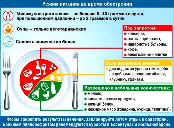 При цистите может болеть низ спины