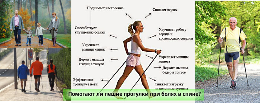 Боль в спине во время и после ходьбы Помогают ли прогулки уменьшить боль в спине?