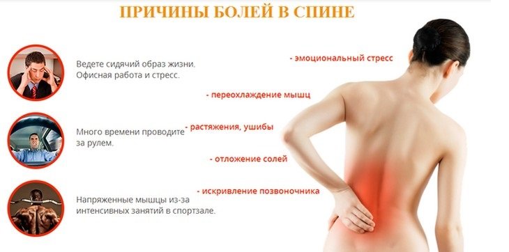 Причины болей в спине