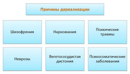 причины дереализации
